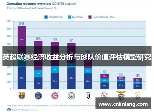 英超联赛经济收益分析与球队价值评估模型研究